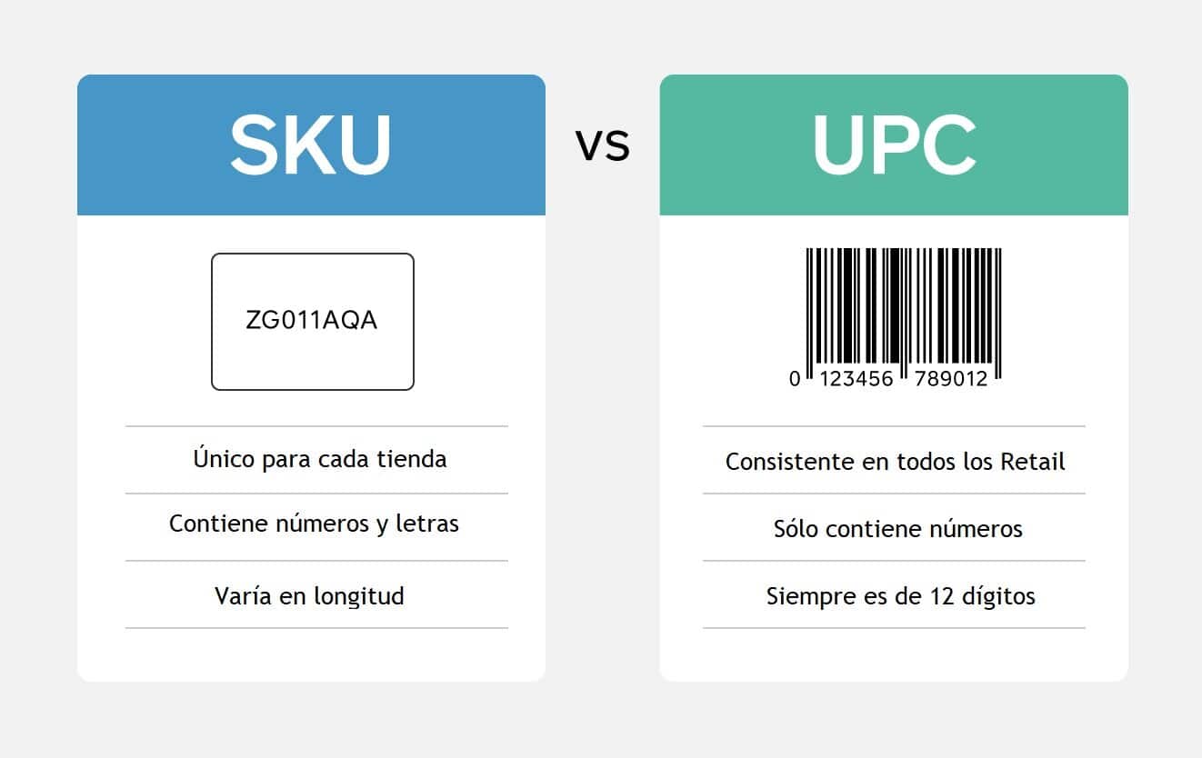 Diferencias entre SKU y código de barras ¿Cuáles son?