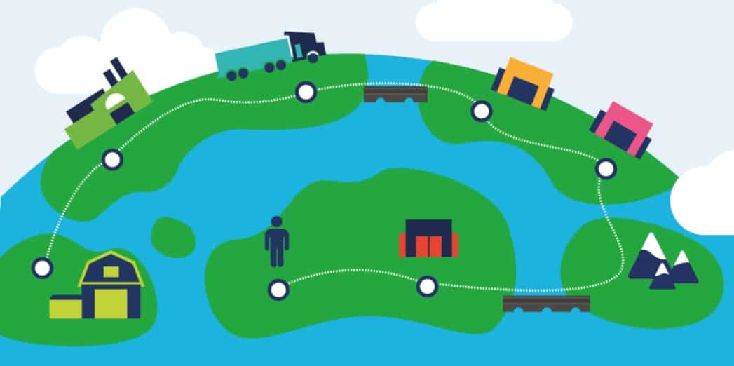 GS1 y su importancia para los códigos de barras a nivel mundial